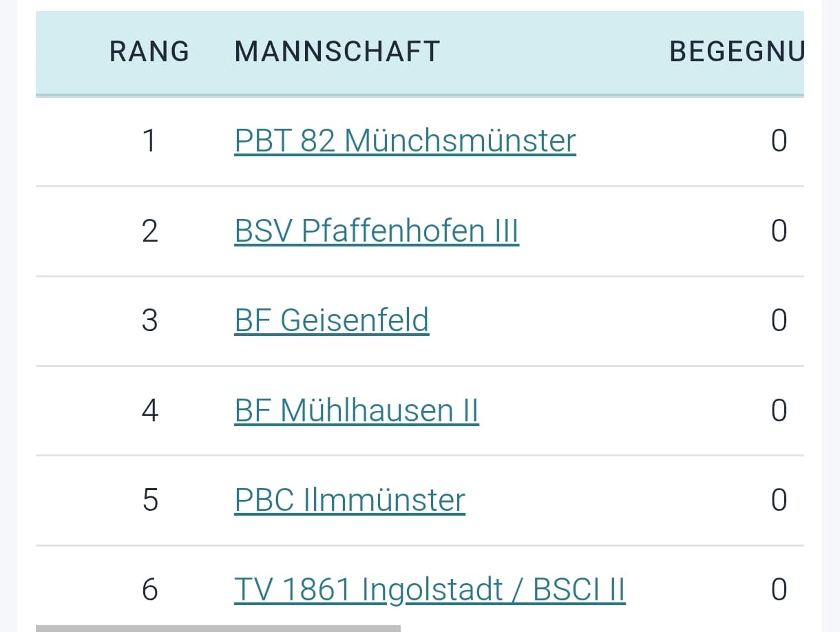 2. Mannschaft