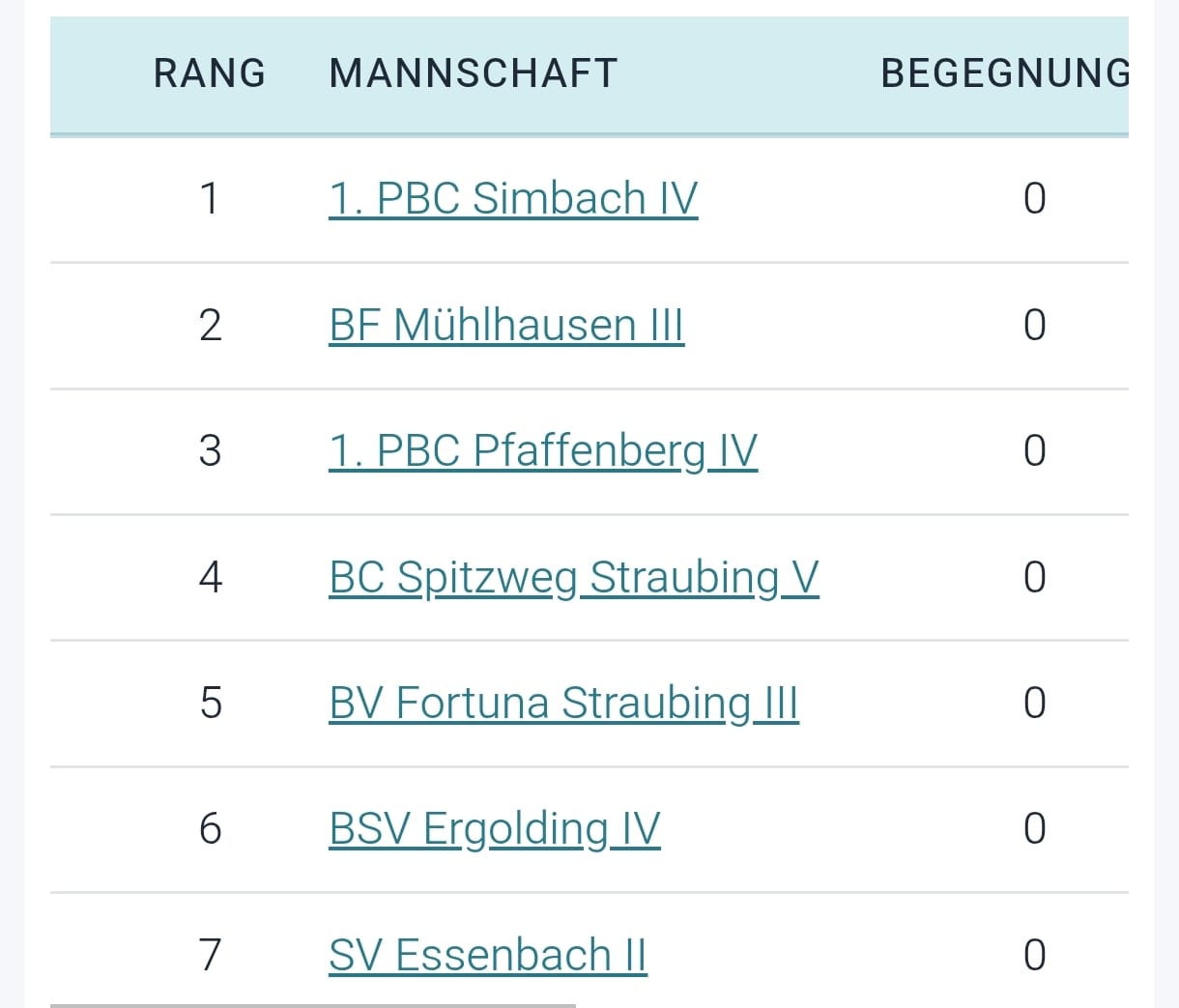 3. Mannschaft