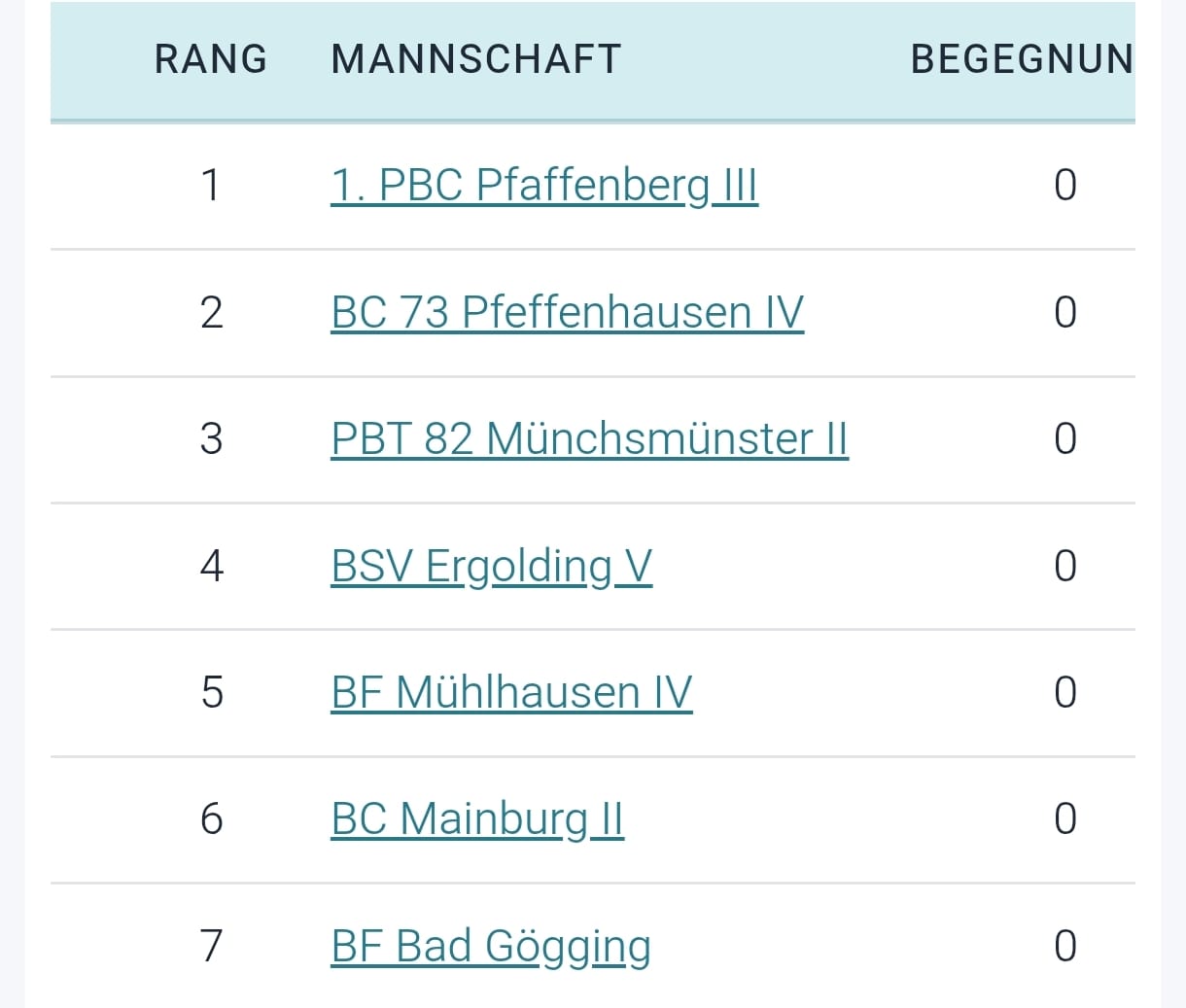 4. Mannschaft